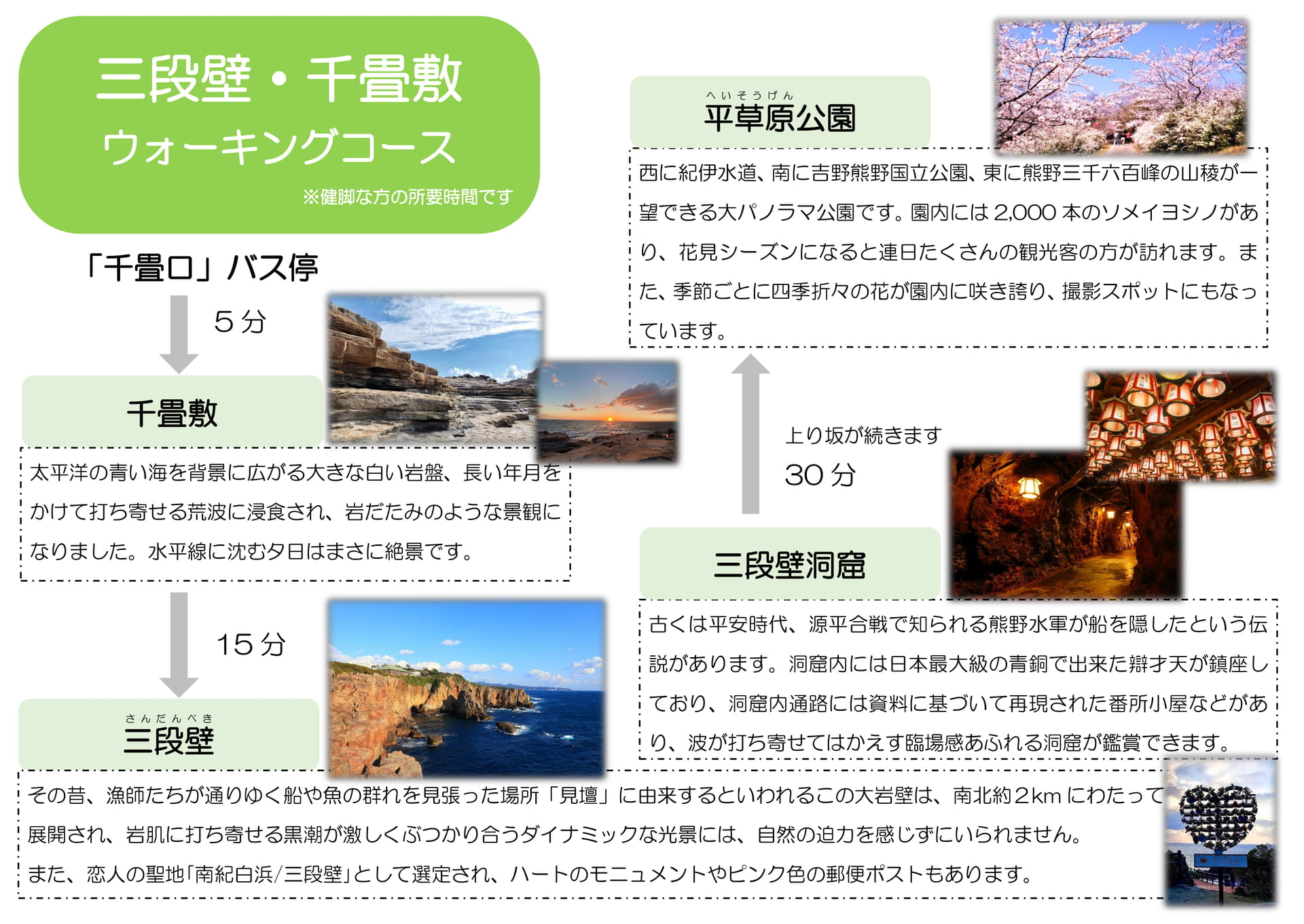 三段壁洞窟・千畳敷ウォーキングコース